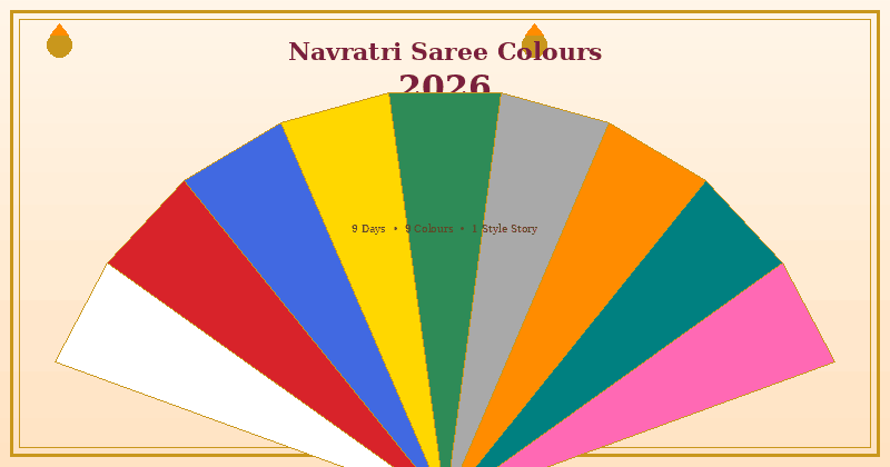 Navratri Colour 2026