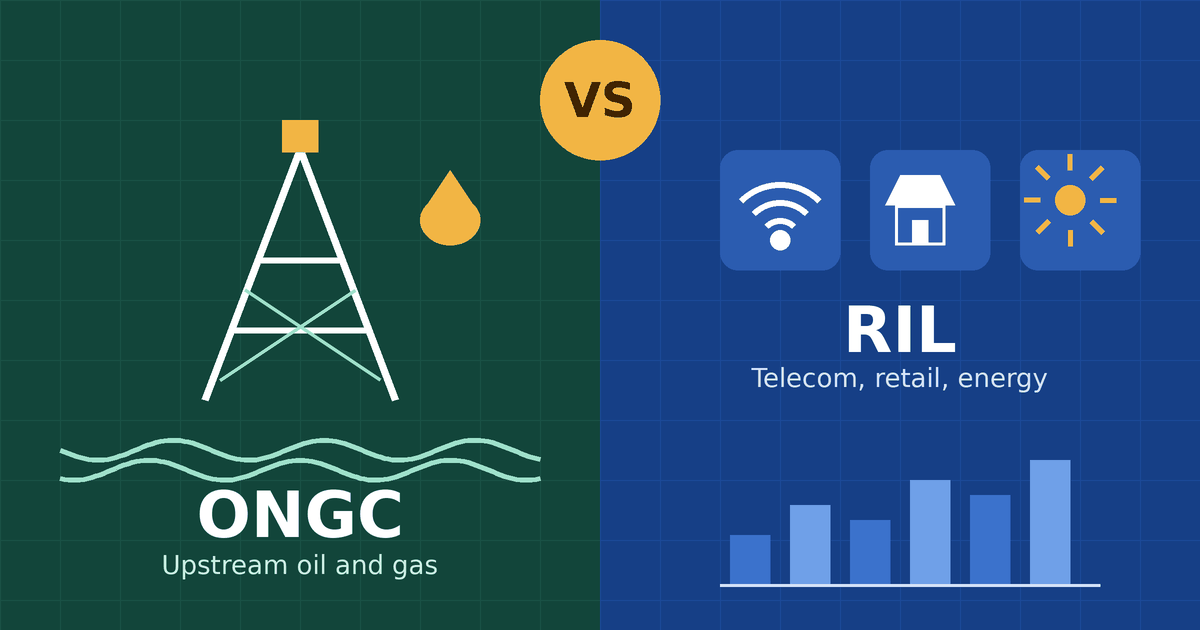 Ongc vs ril share price